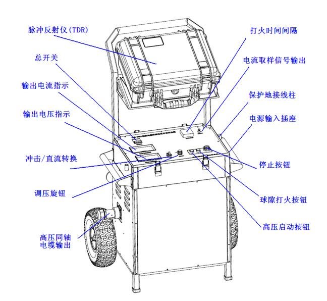 移動式電纜故障測試系統廠家設備介紹圖