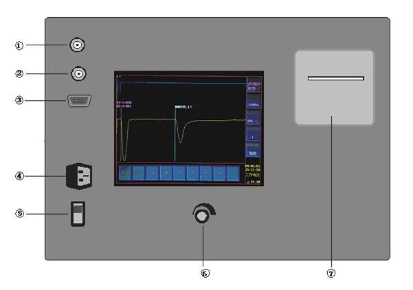 移動式電纜故障測試系統廠家面板圖
