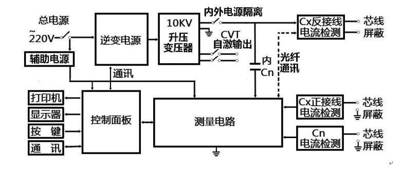 異頻介質損耗測試儀廠家工作原理 異頻介質損耗測試儀廠家工作原理