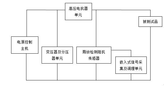 電纜振蕩波局放測試及定位系統工作原理 電纜振蕩波局放測試及定位系統工作原理