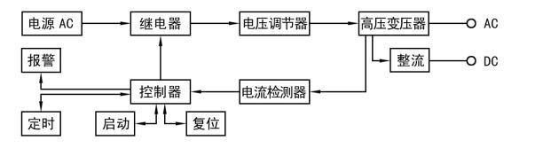 耐壓測試儀 耐壓測試儀