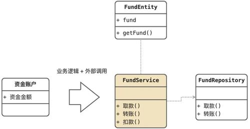 重視軟件方法 實現(xiàn)利潤、需求、設(shè)計與數(shù)據(jù)處理服務(wù)的協(xié)同發(fā)展